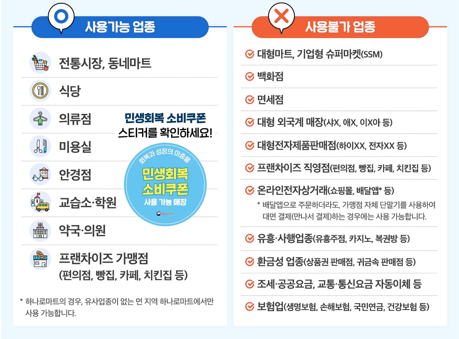 소비쿠폰 사용처 정부 공지